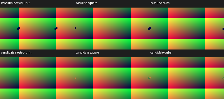 Defined negative nested-unit, square and cube controls before and after